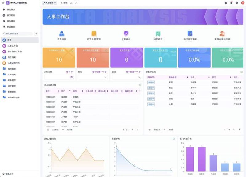 CRM系统开发：企业未来发展的引擎